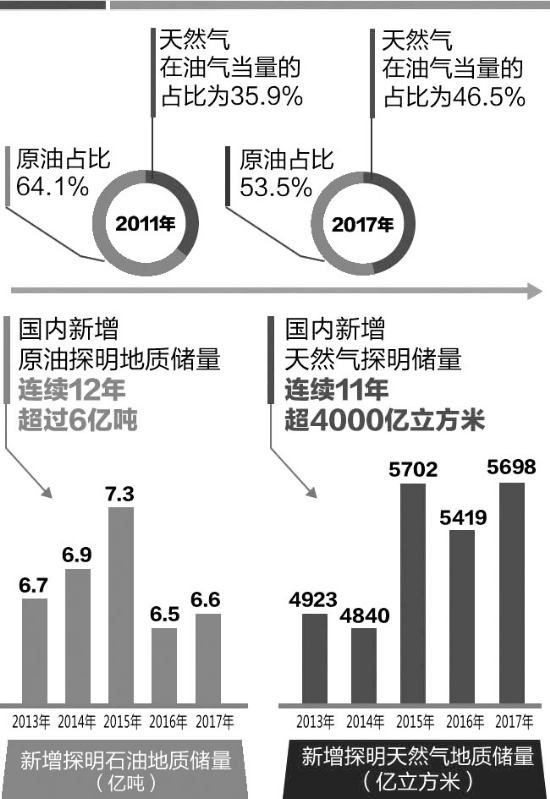 中国石油供给的现状与挑战分析