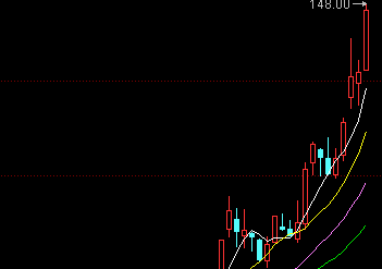 金龙鱼股票未来走势预测，能否冲破150元大关？