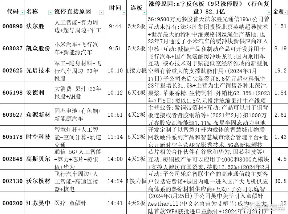 科创板三大强势股票背后的力量与前景深度解析