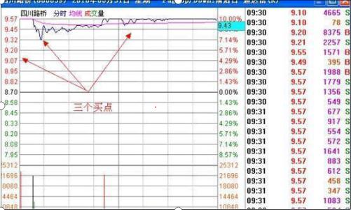 黄金价格多方渠道比较与精准查询指南