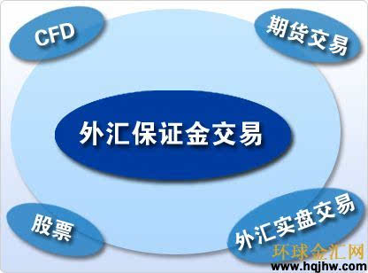 香港外汇保证金交易时间详解，操作策略与深度解析