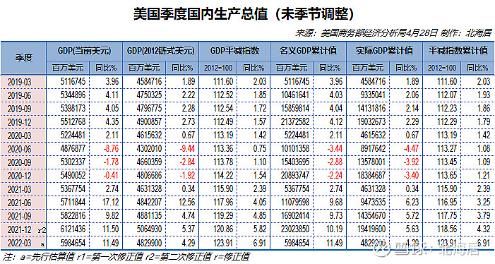 美国GDP历年变化一览，揭示全球最大经济体的发展轨迹