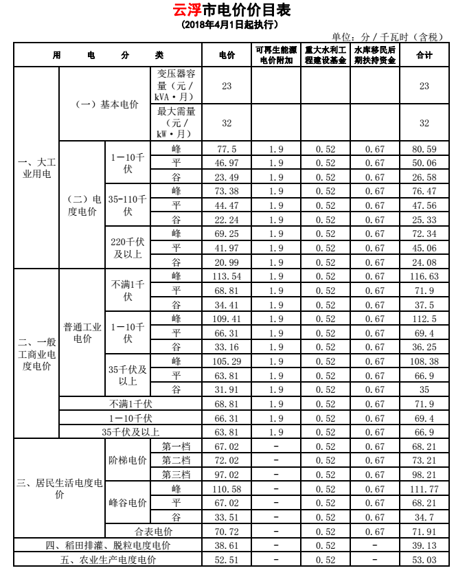 内蒙古商业用电标准最新概况概览