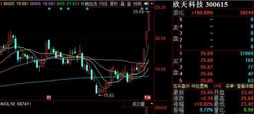 每月强势股网，挖掘潜力股，引领投资新风向