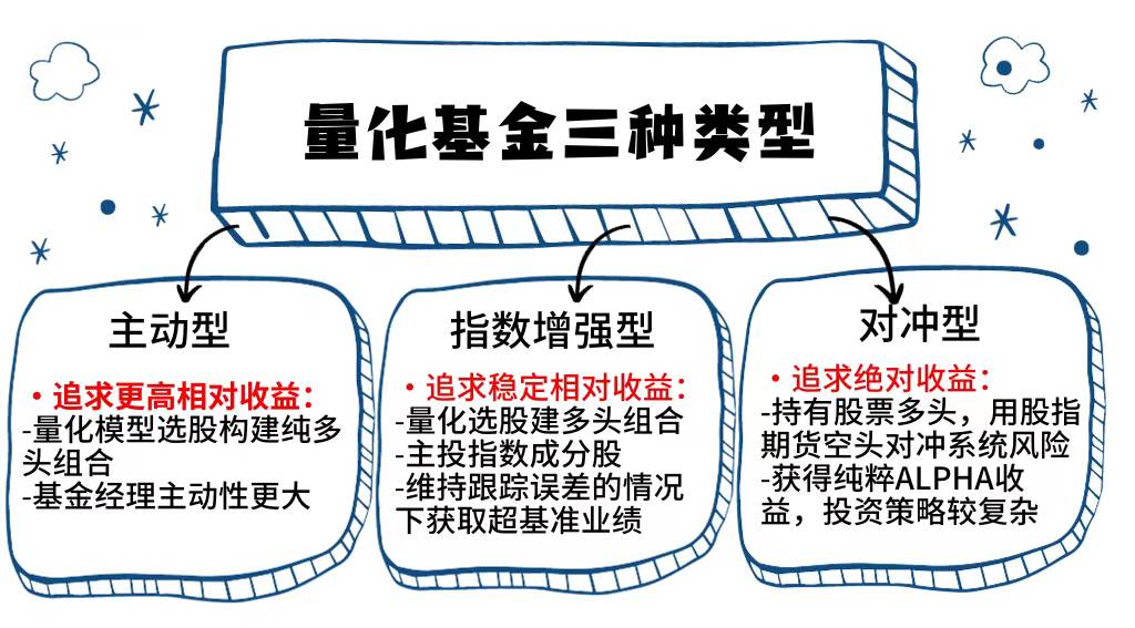 基金投资之道，全面解读基金产品优劣判断策略