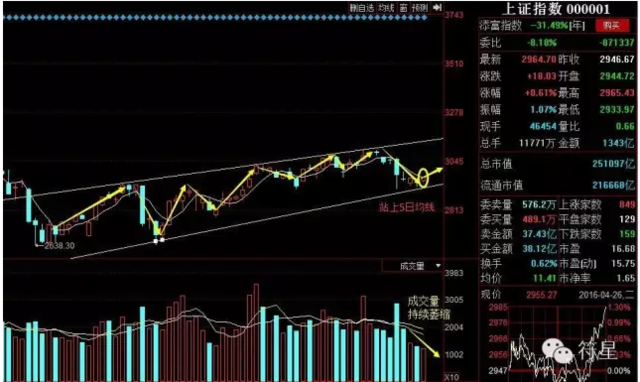 明日A股市场暴涨预期，趋势、机遇与挑战全面解析