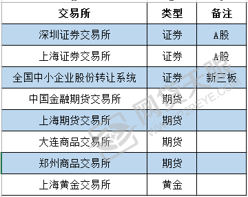 中国正规现货交易平台的崛起与蓬勃发展