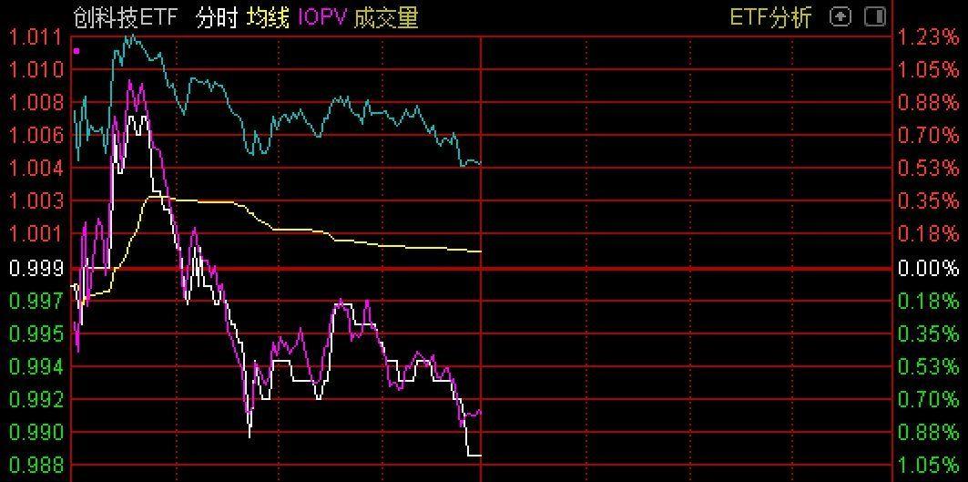 多元金融ETF代码查询及应用指南手册