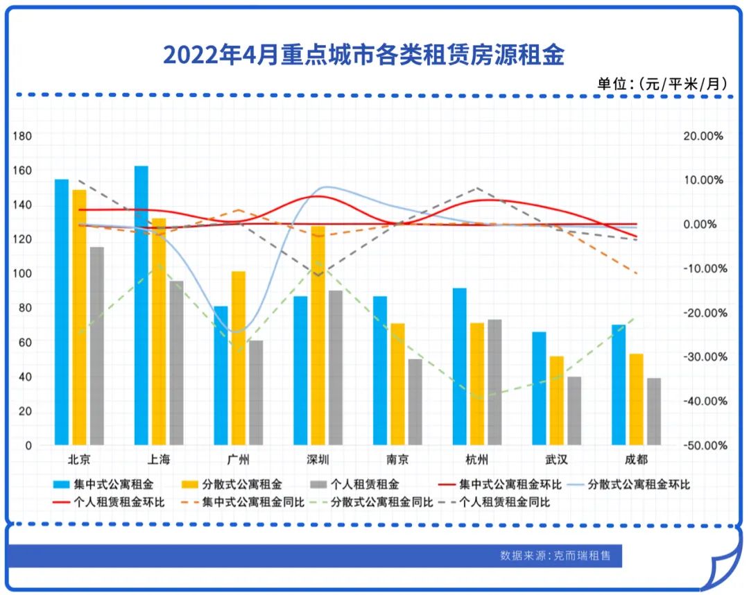 今年租赁市场惨淡形势深度解析