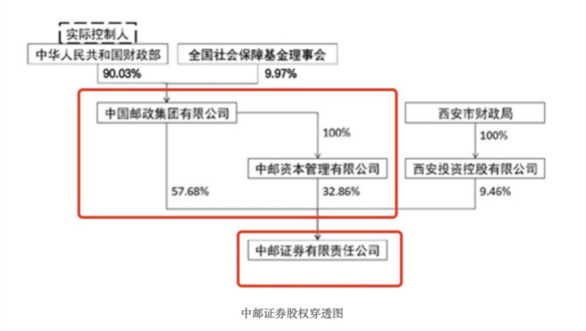 中邮创业基金管理规模稳步扩大，业绩卓著引人注目