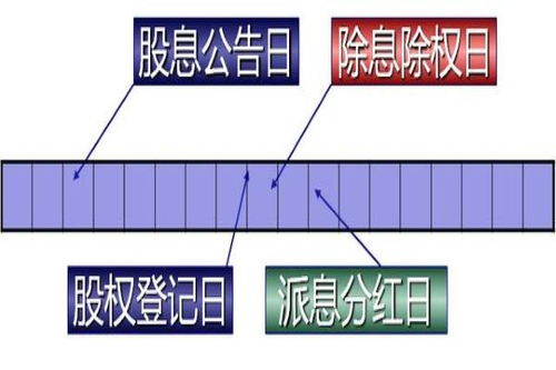 派息日当天卖出股票是否还有分红？——股票分红与交易日关系解析