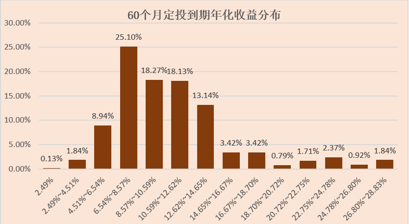 深度解析定投策略与心理调适，面对市场波动，是否应坚持定投？