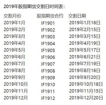 期货交割日，市场涨跌的关键节点？