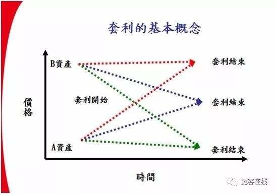 揭秘刷水套利现象背后的真相与含义