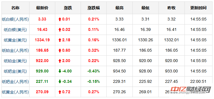 今日黄金价格走势分析，最新动态与市场预测