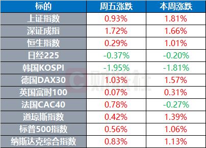 大宗商品市场趋势洞悉，一览表揭示关键要素