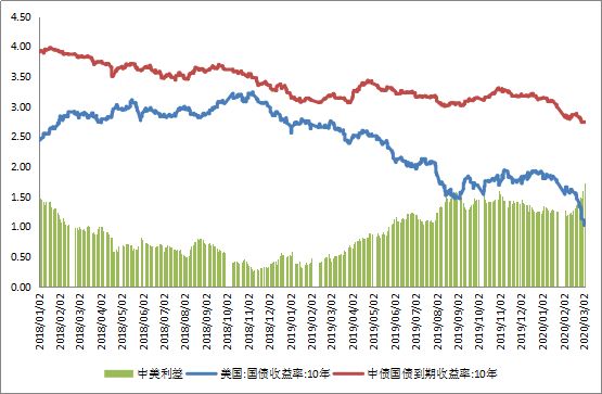 美联储加息与中国降息，全球经济背景下的意义与全球影响分析