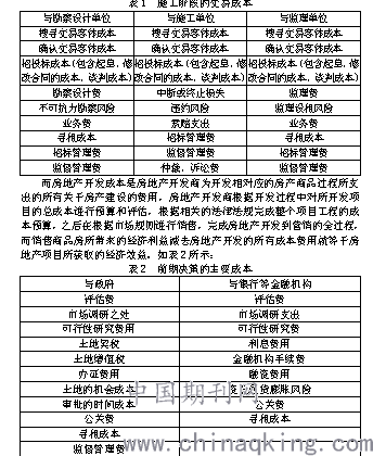 房地产开发成本费用的全面明细解析