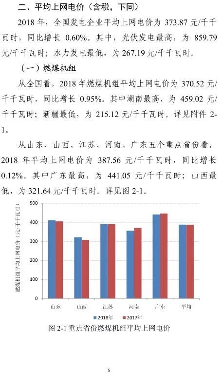 2024年风电上网电价走势预测及相关因素深度探讨