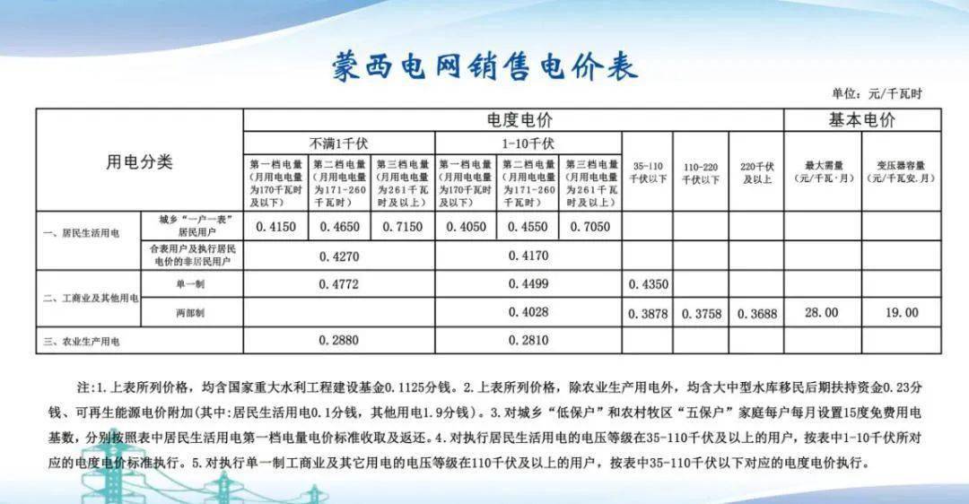 蒙东电网风电上网电价全面解析