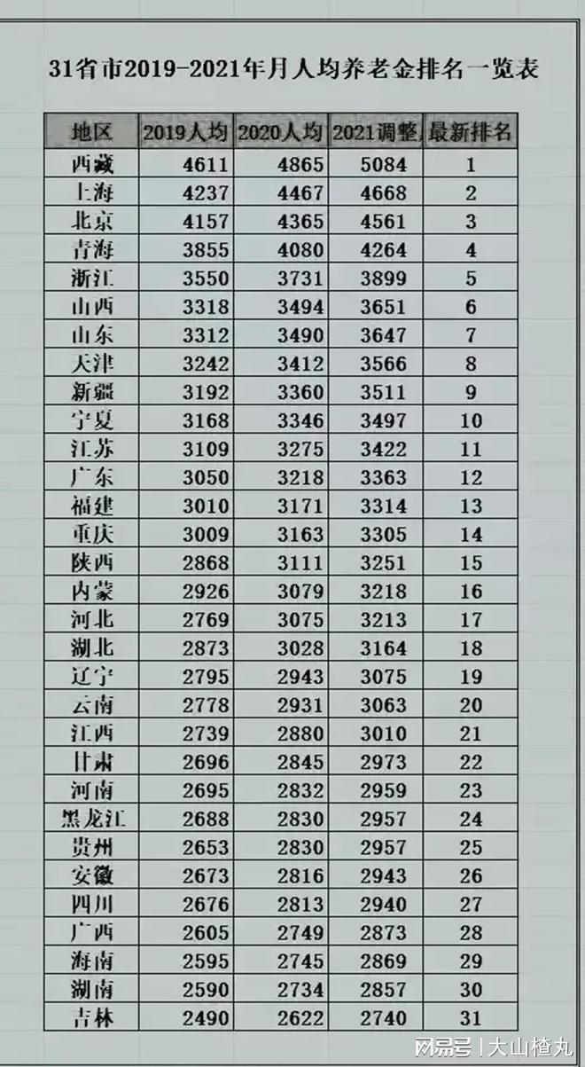 中国各省负债排名概览