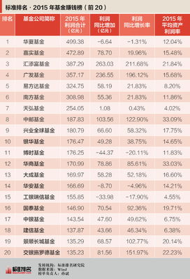 十大必买基金排名，投资者优选指南