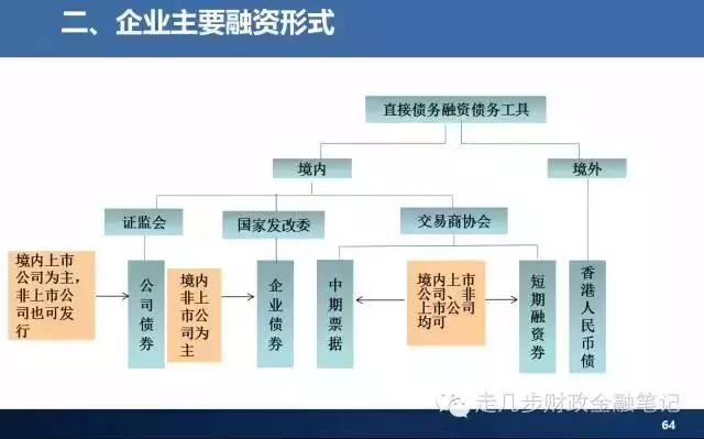 金融体系问题，挑战、困境与解决方案探索