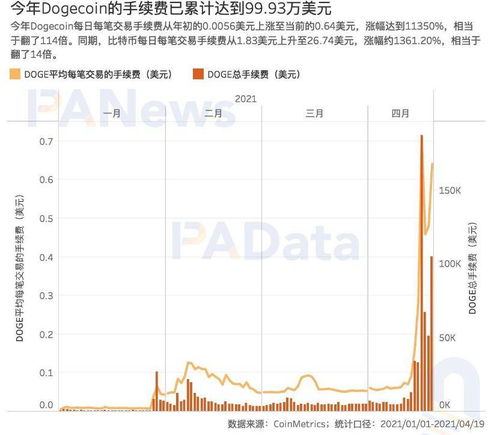 稳定币的起源与发展，首个提出国家揭秘