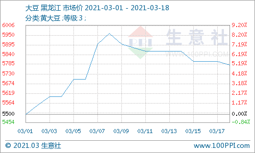 大豆期货价格，影响因素与市场走势分析