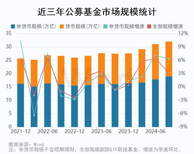 2024下半年基金行情展望，探究未来发展趋势