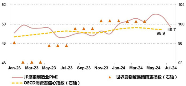 中国宏观经济指标概览