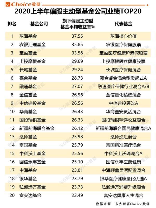 中国基金行业领军力量解析，50强基金一览表