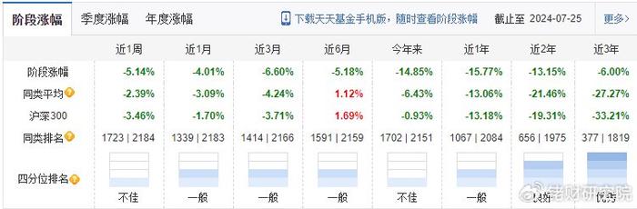 2024年天天基金网净值全面解析