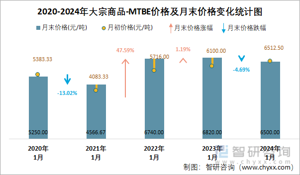 解析大宗商品走势，展望2024年及未来趋势展望