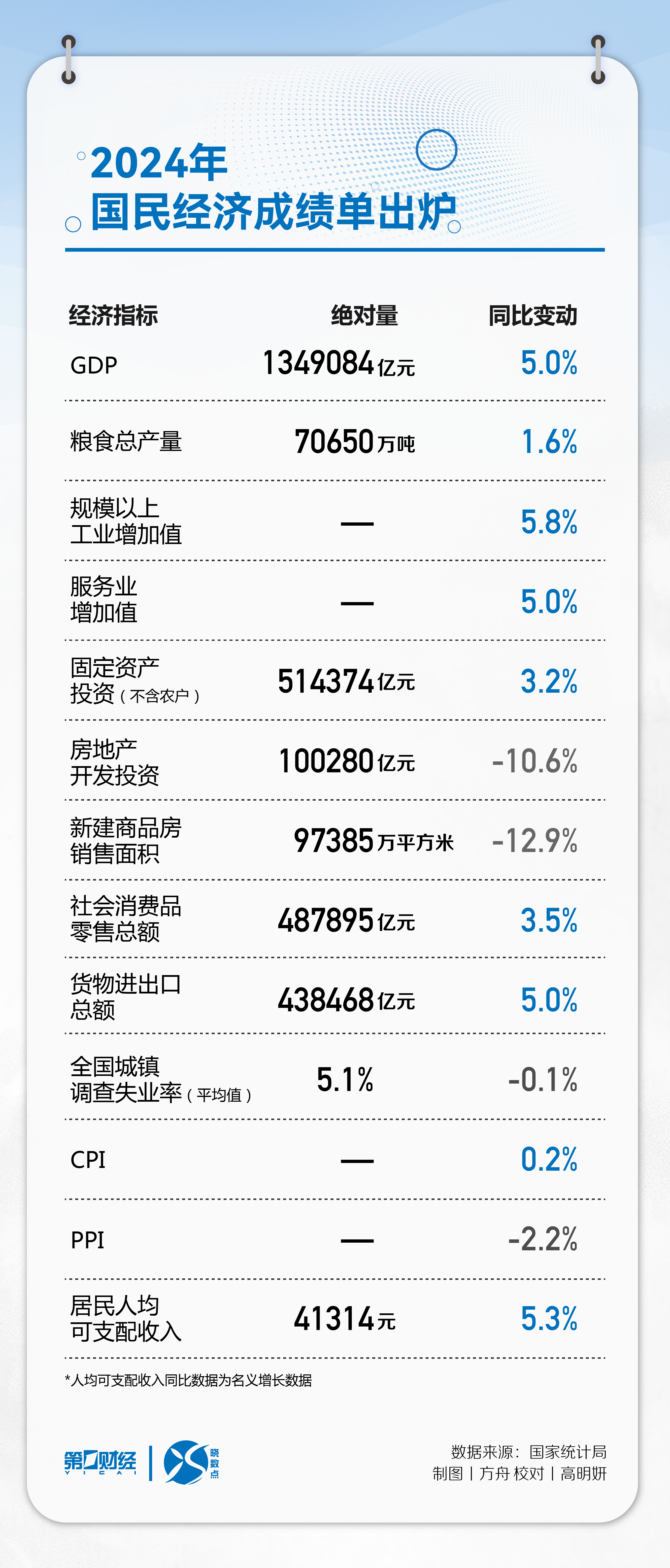 全球经济透明化与预测新纪元，2024年经济数据公布时间表解析