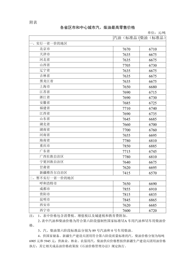 发改委调价表深度解读，洞悉背后的政策动向与影响