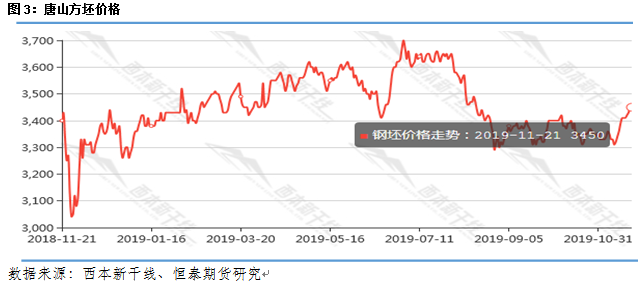 螺纹钢期货最新价格动态解析与趋势分析