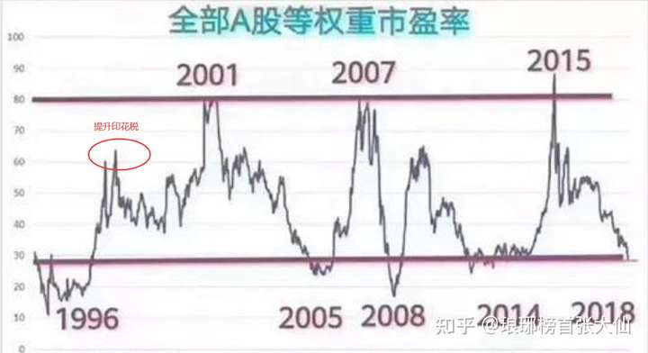 揭秘股市风云，1999年5月19日行情始末回顾