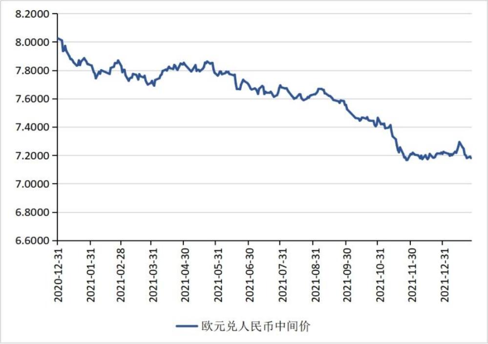 汇率，全球经济的重要纽带角色揭秘