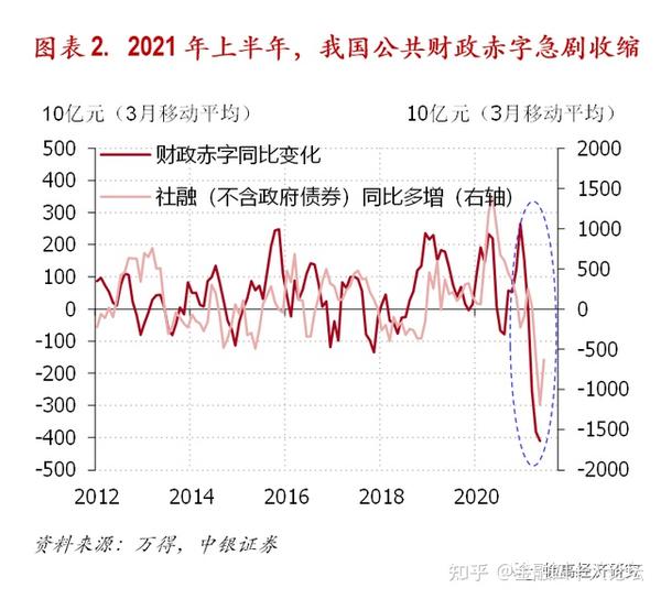 货币政策宽松，意义与深远影响的探讨