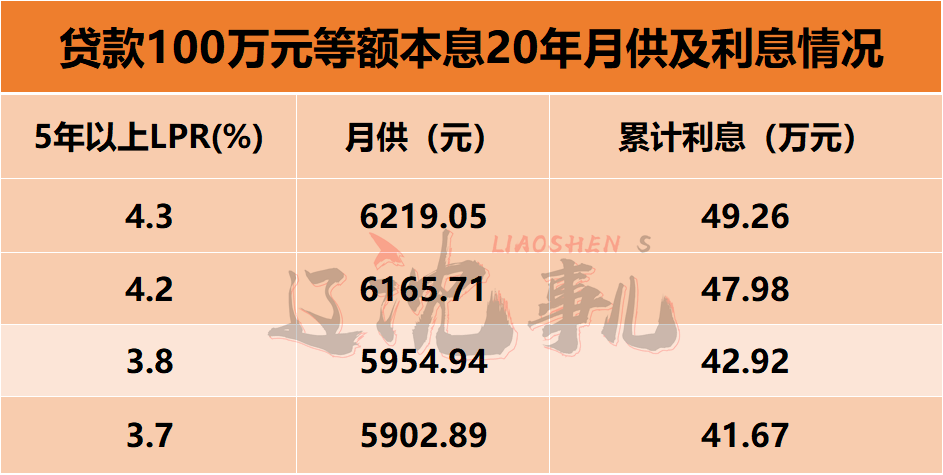 2024年建设银行房贷LPR全面解析