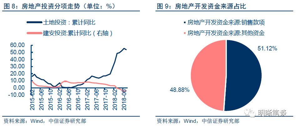 房地产去杠杆政策的提出及其深远影响