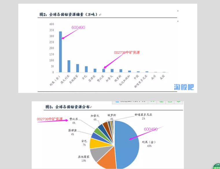 稀缺资源股票板块深度解析，探寻潜力股的路径与策略