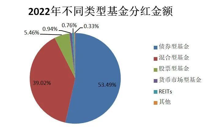 基金分红次数，投资者的关注焦点与策略选择