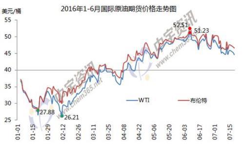 国际期货价格走势深度分析，趋势预测与图表解读