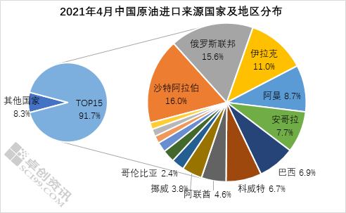 中国石油需求，总量、趋势、挑战与机遇分析