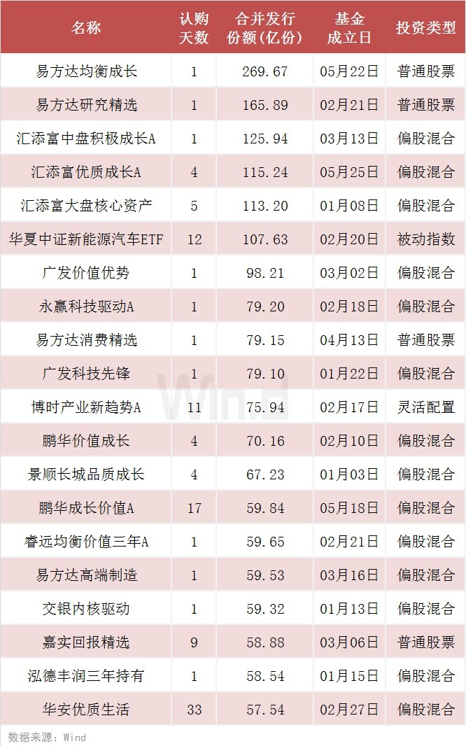 公募基金市场明星基金解析，聚焦18只优选基金深度解读