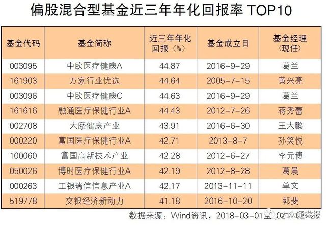 股票型基金预期收益率深度解析，投资视角探讨返回搜狐查看更多内容。