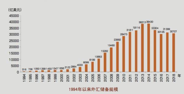 中国外汇市场现状解析