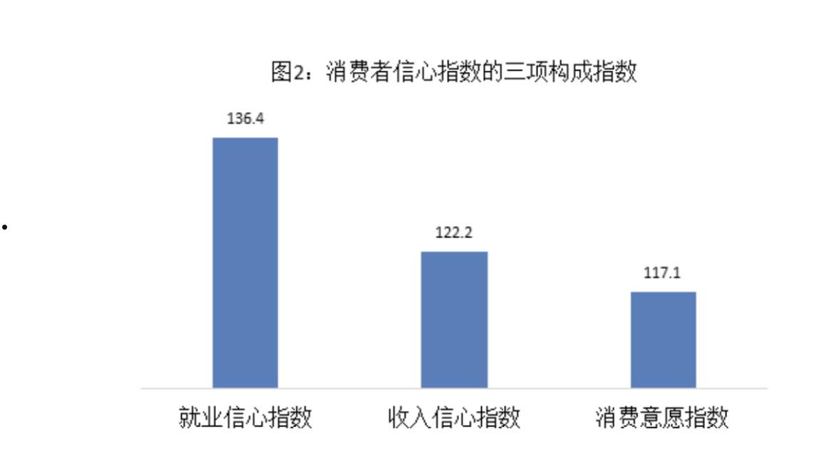 消费者信心指数深度解读，单位、含义与影响分析